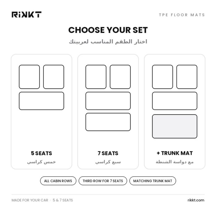 Rikkt Super Safe Car Floor Mats – Hyundai Santa Fe (MX5) 2024-2027 - Image 4