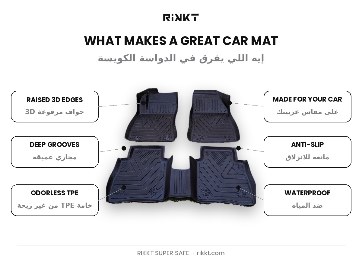 What makes a great car mat: raised 3D edges, custom fit, deep grooves, anti-slip, odorless TPE, waterproof