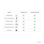 Carlinkit CCPA (Autokit) Wireless Adapter - الصورة 6