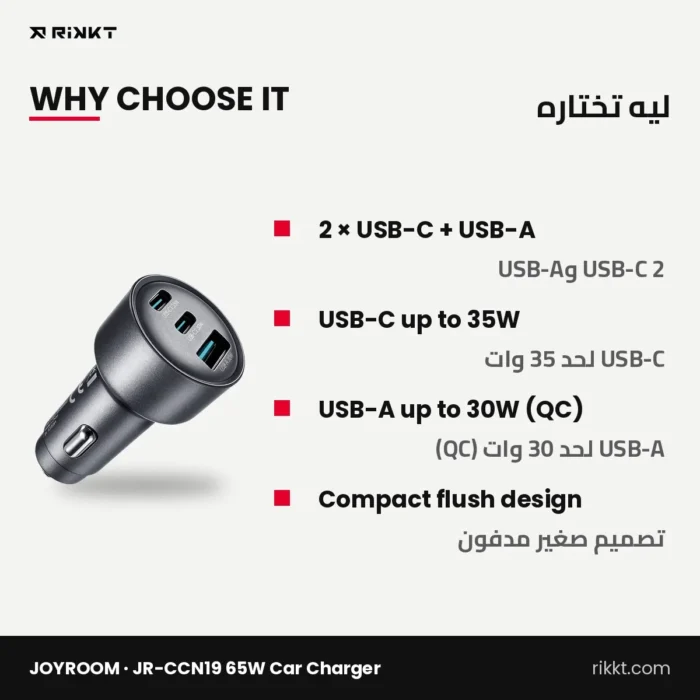 JOYROOM JR-CCN19 65W Car Charger, 2 × USB-C + USB-A – why choose it