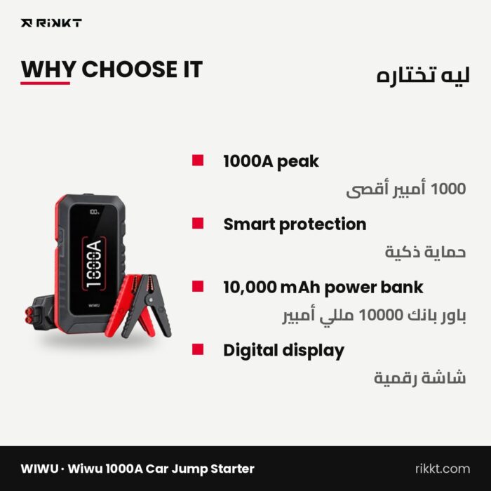 WiWU 1000A Car Jump Starter with 10,000 mAh Power Bank (WI-JS001) - Image 2